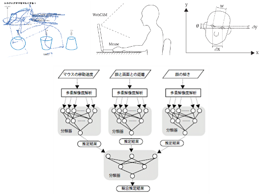 Model of conjecture of mental state based on neural network